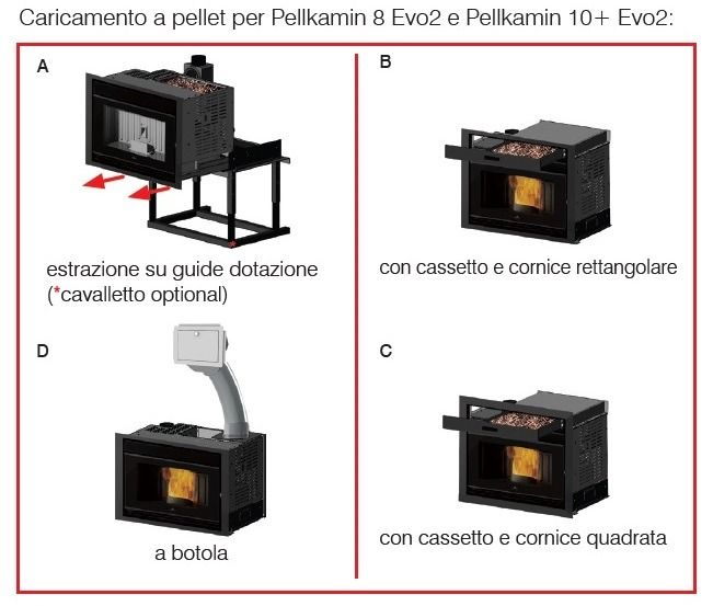 Inserto a pellet 5 Stelle EDILKAMIN modello PELLKAMIN 10+ EVO3 - immagine 3