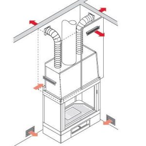 Kit canalizzazione aria calda EDILKAMIN modello KIT TRE