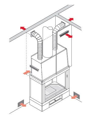 Kit canalizzazione aria calda EDILKAMIN modello KIT TRE