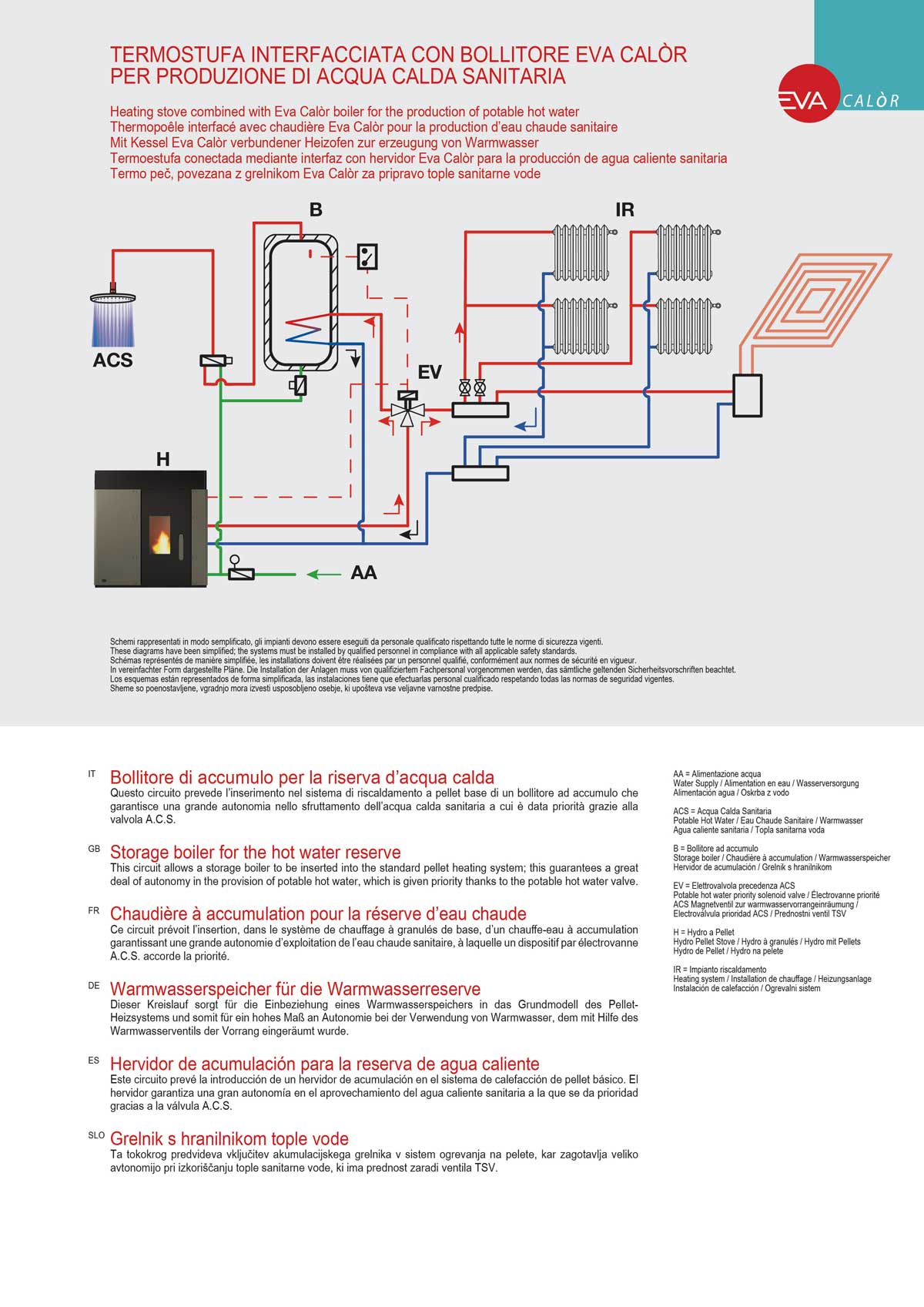 Class 5 pellet boiler EVA CALOR SOLA 15 kW (Copia) (Copia) - Image 4