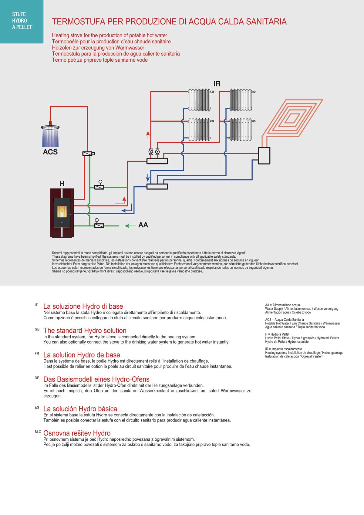 Class 5 pellet boiler EVA CALOR SOLA 15 kW (Copia) (Copia) - Image 6