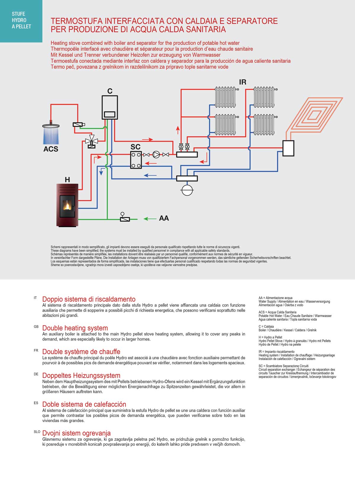 Class 5 pellet boiler EVA CALOR SOLA 15 kW (Copia) (Copia) - Image 5