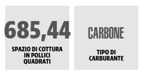 Barbecue a carbone PIT BOSS modello PBK24 - Image 7